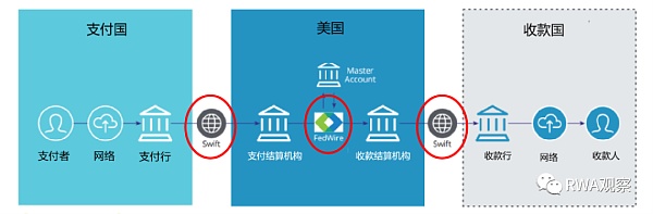 聊聊搞RWA项目的那些坑 聊聊搞RWA项目的那些坑