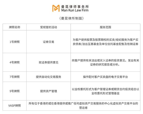 香港经营区块链游戏Gamefi 需要什么牌照和资质? 香港经营区块链游戏Gamefi 需要什么牌照和资质?