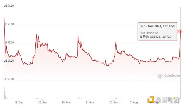 一览值得关注的7个币安潜在上线合约的币种 一览值得关注的7个币安潜在上线合约的币种