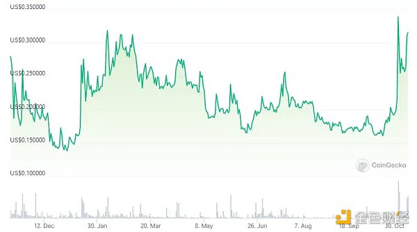 一览值得关注的7个币安潜在上线合约的币种 一览值得关注的7个币安潜在上线合约的币种