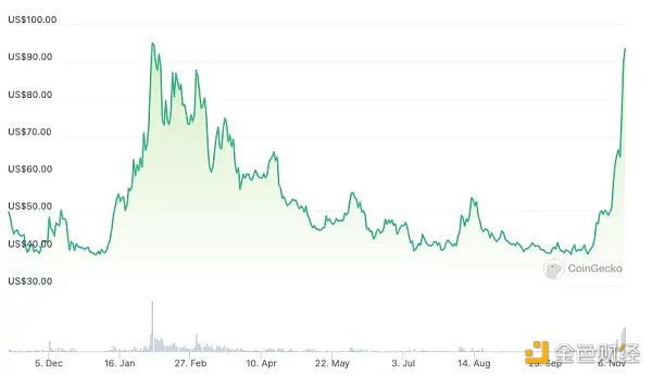 一览值得关注的7个币安潜在上线合约的币种 一览值得关注的7个币安潜在上线合约的币种