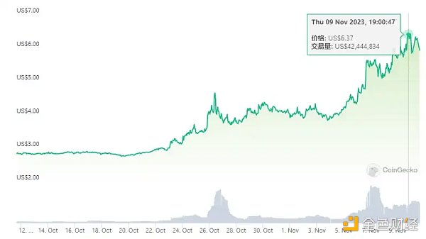 一览值得关注的7个币安潜在上线合约的币种 一览值得关注的7个币安潜在上线合约的币种
