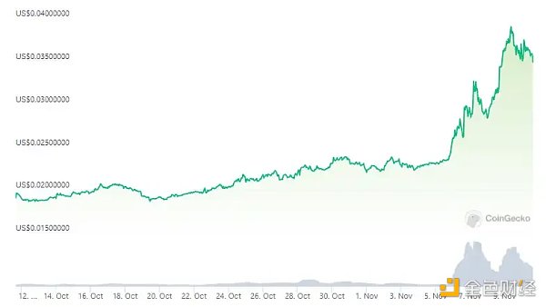 一览值得关注的7个币安潜在上线合约的币种 一览值得关注的7个币安潜在上线合约的币种