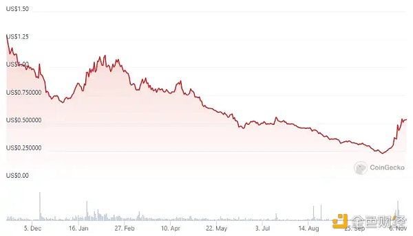 一览值得关注的7个币安潜在上线合约的币种 一览值得关注的7个币安潜在上线合约的币种