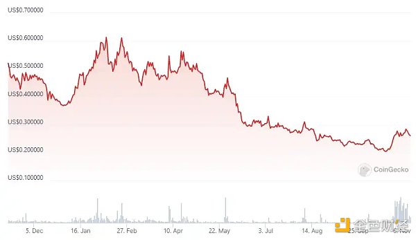 一览值得关注的7个币安潜在上线合约的币种 一览值得关注的7个币安潜在上线合约的币种
