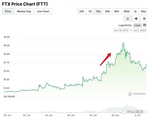 乘上牛初东风?「破产标的」最高涨超100% 乘上牛初东风?「破产标的」最高涨超100%