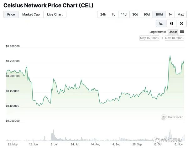 乘上牛初东风?「破产标的」最高涨超100% 乘上牛初东风?「破产标的」最高涨超100%