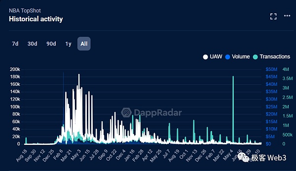 反思Web3与体育的结合:到底是谁需要谁? 反思Web3与体育的结合:到底是谁需要谁?