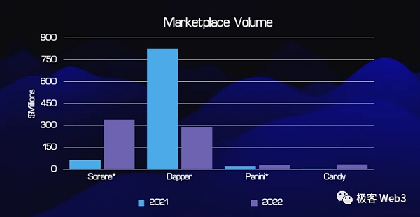 反思Web3与体育的结合:到底是谁需要谁? 反思Web3与体育的结合:到底是谁需要谁?