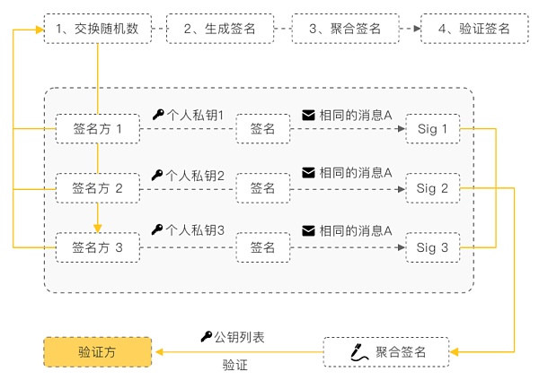 BEVM Founder自述:为什么以及如何做BTC Layer2 BEVM Founder自述:为什么以及如何做BTC Layer2