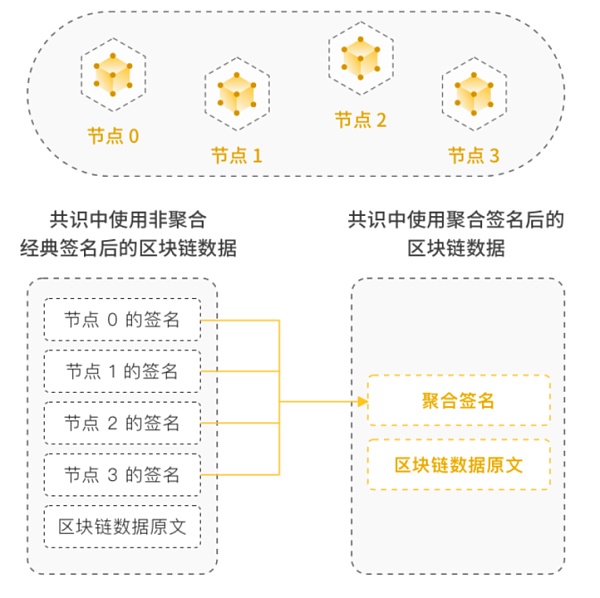 BEVM Founder自述:为什么以及如何做BTC Layer2 BEVM Founder自述:为什么以及如何做BTC Layer2
