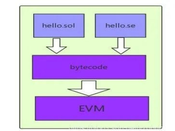 BEVM Founder自述:为什么以及如何做BTC Layer2 BEVM Founder自述:为什么以及如何做BTC Layer2