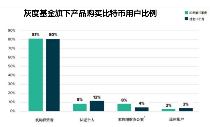 比特币价格突破2.3万美元创历史新高,谁是幕后推手? 比特币价格突破2.3万美元创历史新高,谁是幕后推手?