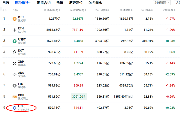 LINK是什么币?值得买吗? LINK是什么币?值得买吗?