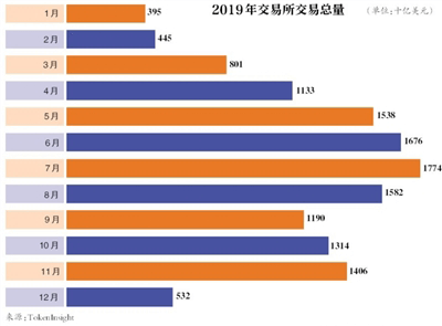炒币,选哪个数字货币交易所?为何不能选择小平台? 炒币,选哪个数字货币交易所?为何不能选择小平台?