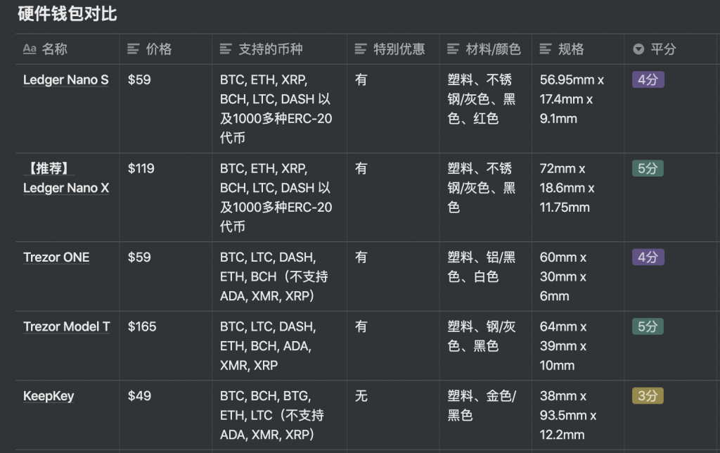 什么是比特币钱包?比特币硬件钱包哪个好? 什么是比特币钱包?比特币硬件钱包哪个好?
