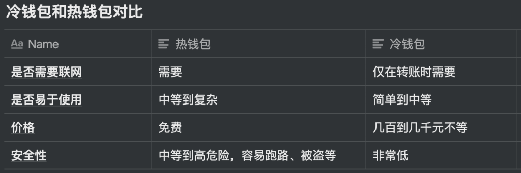 什么是比特币钱包?比特币硬件钱包哪个好? 什么是比特币钱包?比特币硬件钱包哪个好?