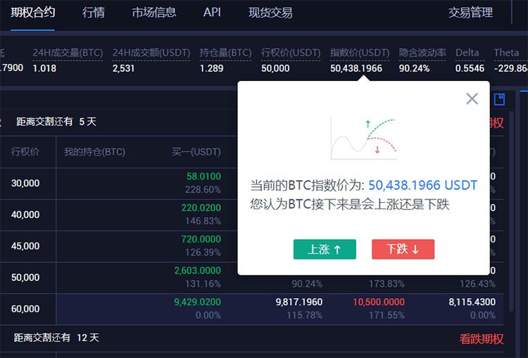 加密货币期权是什么?对加密货币行情有何影响? 加密货币期权是什么?对加密货币行情有何影响?