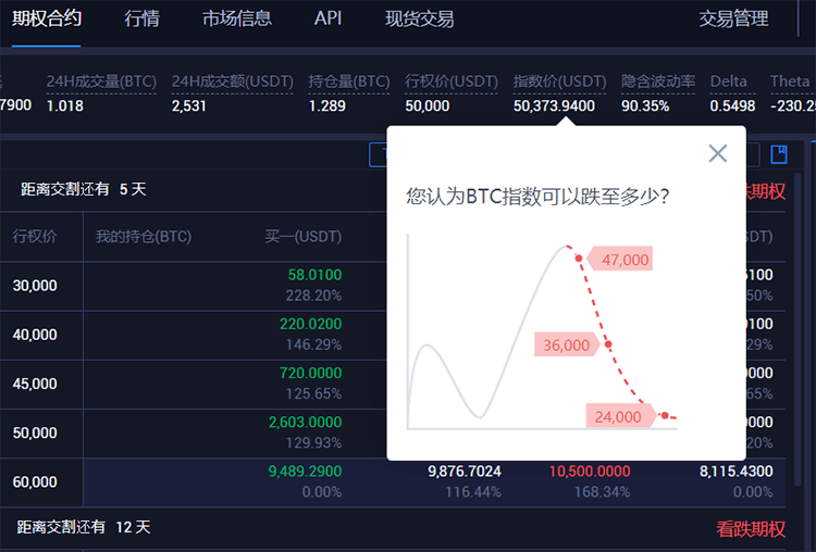 加密货币期权是什么?对加密货币行情有何影响? 加密货币期权是什么?对加密货币行情有何影响?