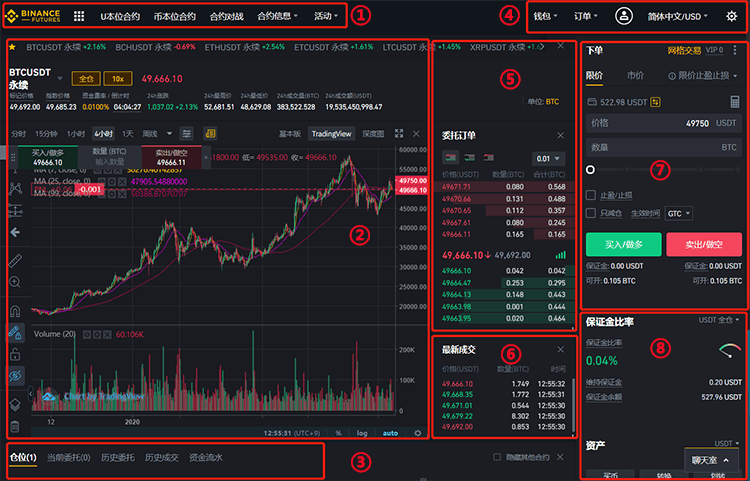 币安现货交易(USDT购买比特币BTC)基本教程 币安现货交易(USDT购买比特币BTC)基本教程
