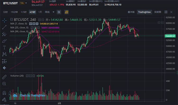 币安现货交易(USDT购买比特币BTC)基本教程 币安现货交易(USDT购买比特币BTC)基本教程