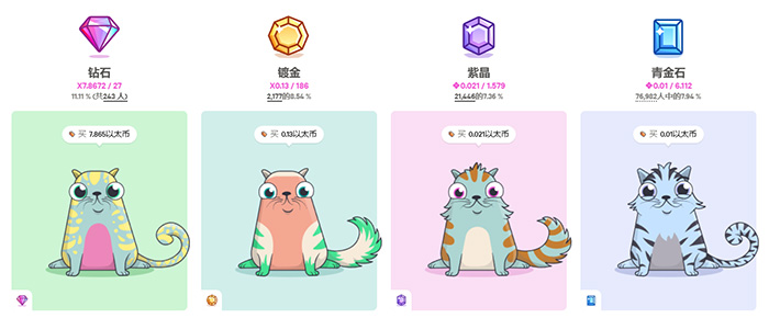 虚拟养猫世界CryptoKitties游戏攻略猫咪基因组合 虚拟养猫世界CryptoKitties游戏攻略猫咪基因组合
