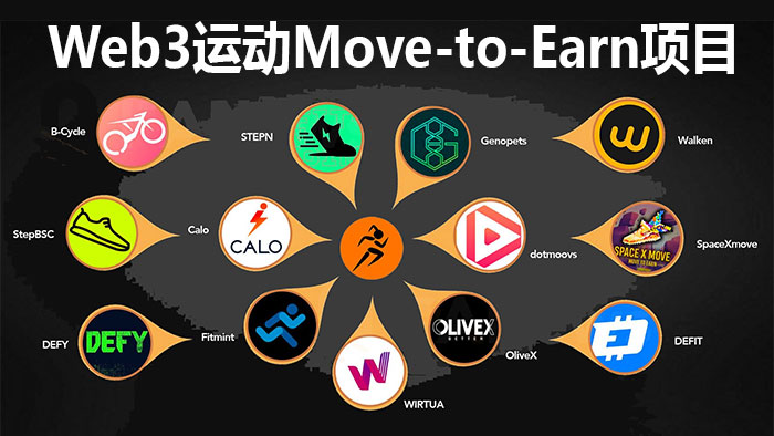 Web3运动持续发烧,探索最新的Move-to-Earn项目 Web3运动持续发烧,探索最新的Move-to-Earn项目