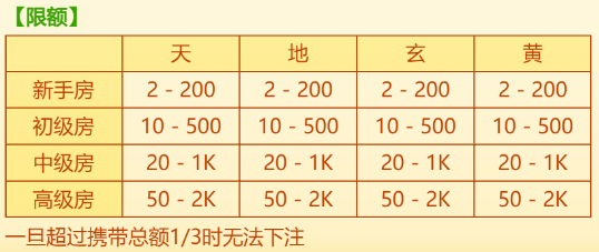 区块链百人牛牛玩法与规则解析:限额 区块链百人牛牛玩法与规则解析:限额