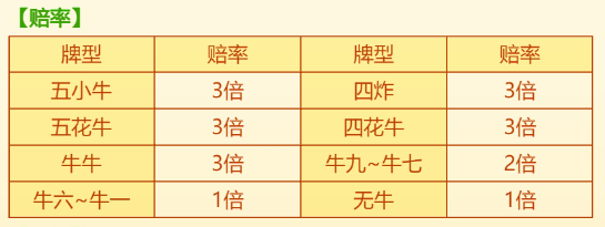 区块链百人牛牛玩法与规则解析:赔率 区块链百人牛牛玩法与规则解析:赔率