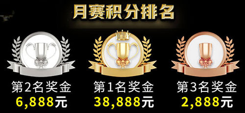 至尊赌神积分赛月冠独领77,776元,千万盛典全民对奕决胜巅峰 至尊赌神积分赛月冠独领77,776元,千万盛典全民对奕决胜巅峰