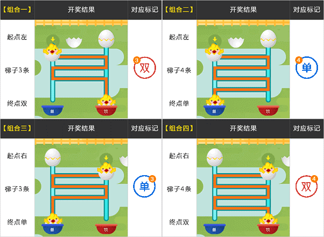 BB区块链淘金蛋?爬梯子!换名重生的老牌彩票游戏