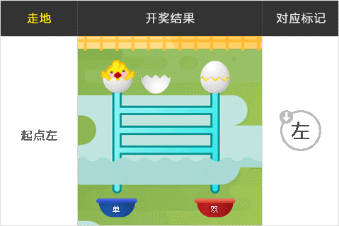 BB区块链淘金蛋?爬梯子!换名重生的老牌彩票游戏
