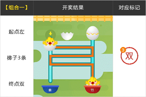 BB区块链淘金蛋?爬梯子!换名重生的老牌彩票游戏