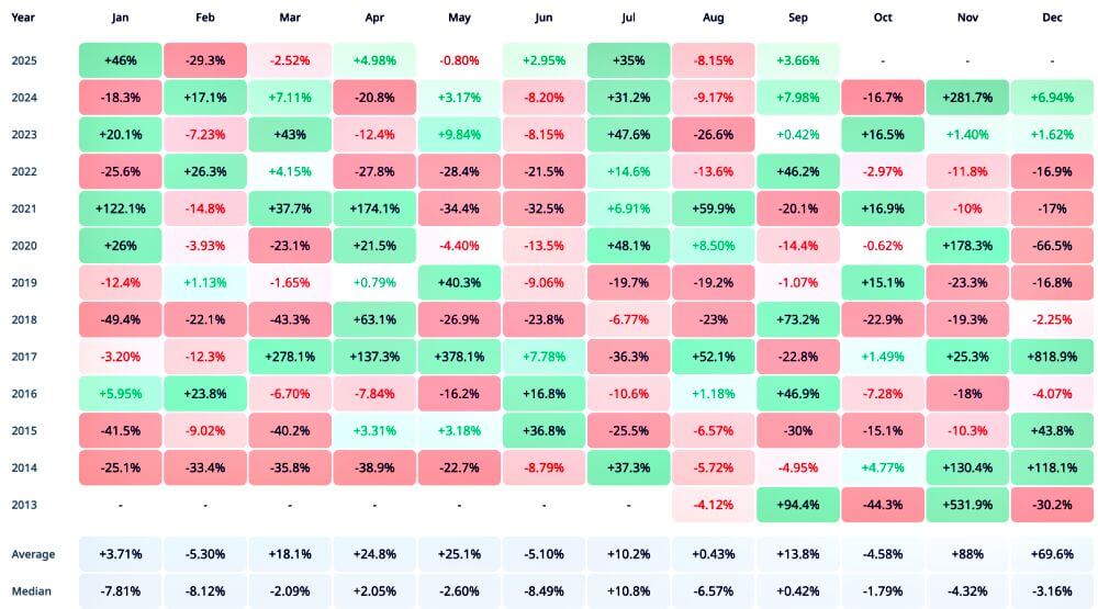 XRP的机遇与挑战:ETF审批与季节性魔咒