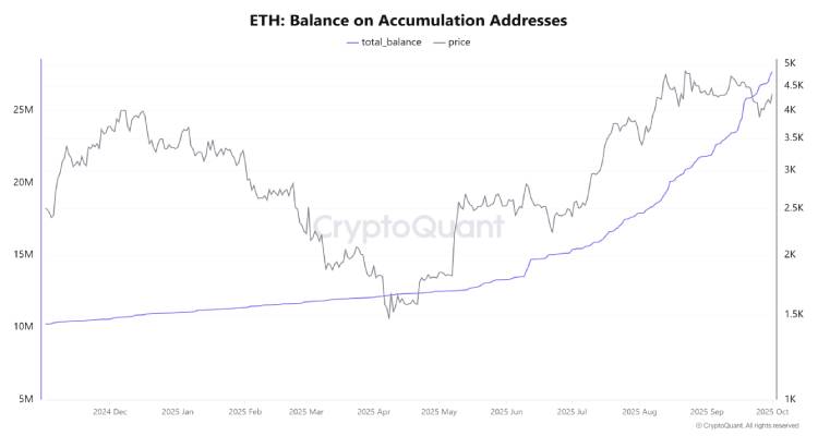 聪明钱在行动:机构投资者持续增持ETH