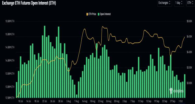 ETH技术分析:通往4500美元之路的关键指标