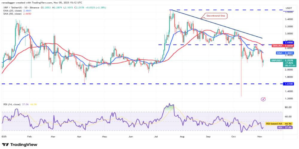 XRP 技术分析