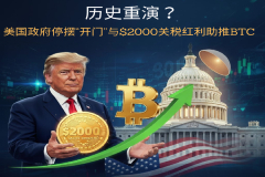 货币实时行情