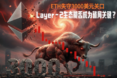 货币实时行情