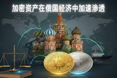 货币实时行情