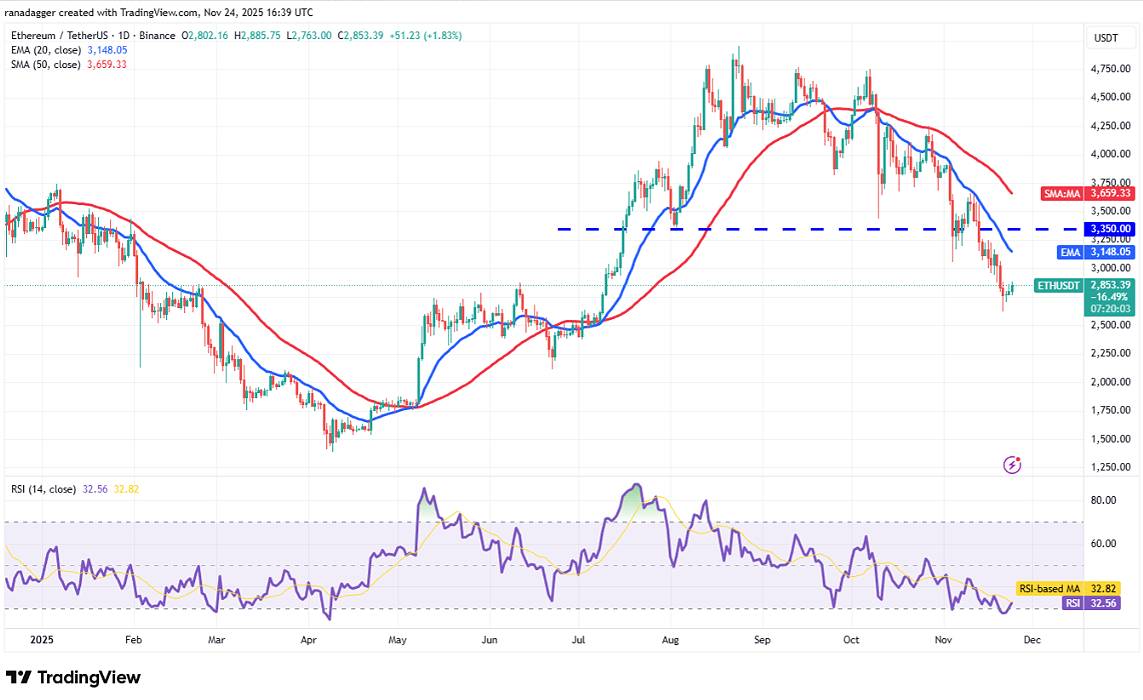 以太坊 (ETH):均线压制下的艰难反攻