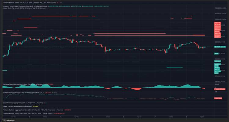 链上数据洞察 (Hyblock & TRDR.io) 链上数据洞察 (Hyblock & TRDR.io)