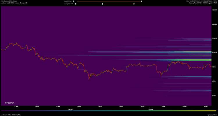 清算热图 (Liquidation Heatmap) 清算热图 (Liquidation Heatmap)