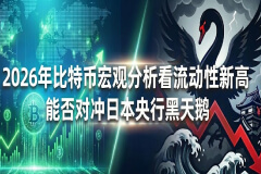 货币实时行情