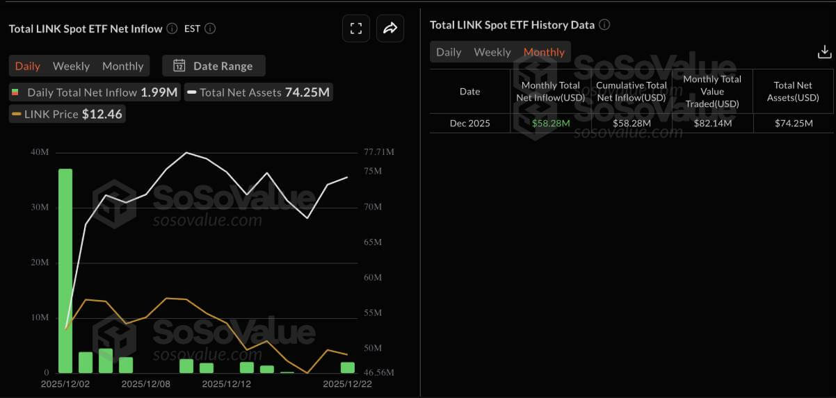 LINK ETF 数据