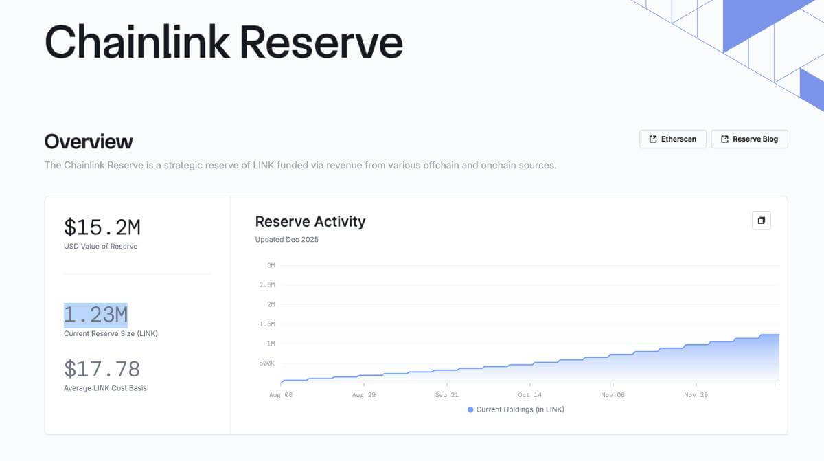 Chainlink 储备金