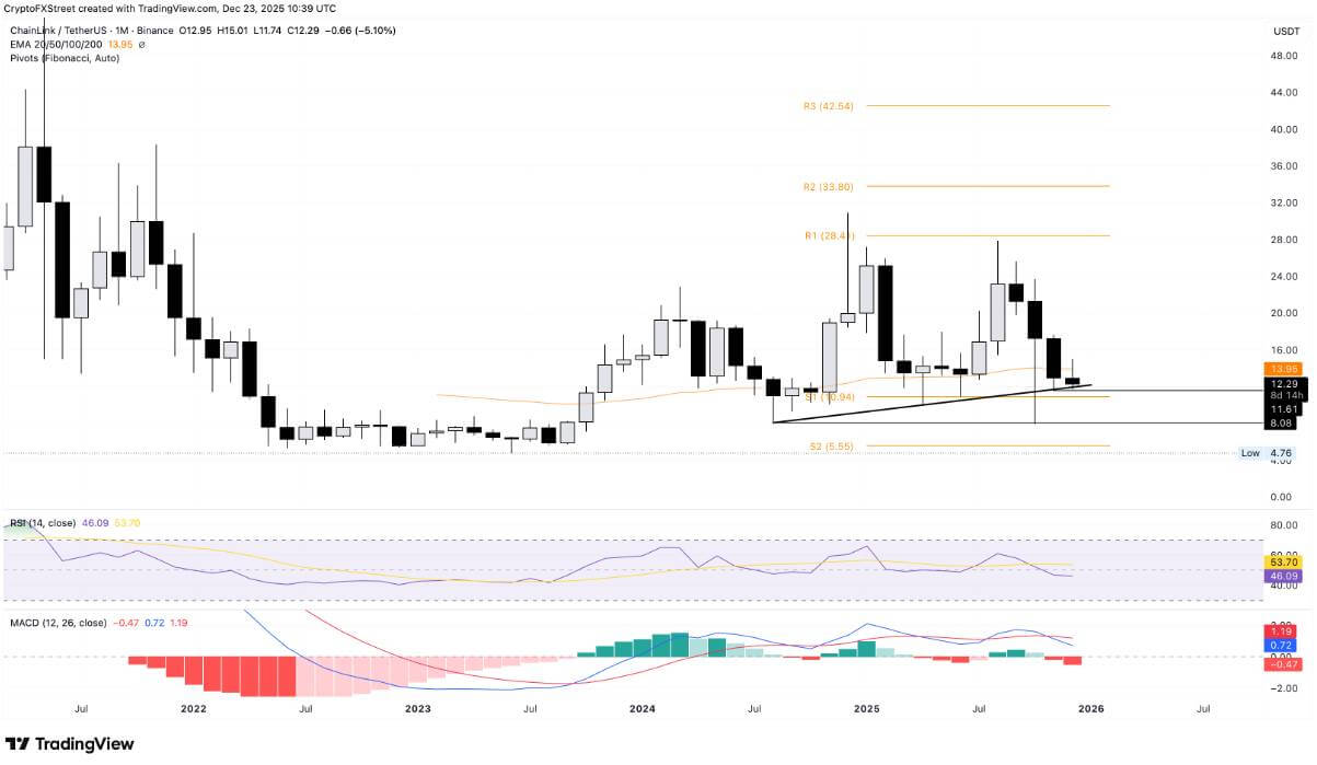 LINK/USDT 月线图