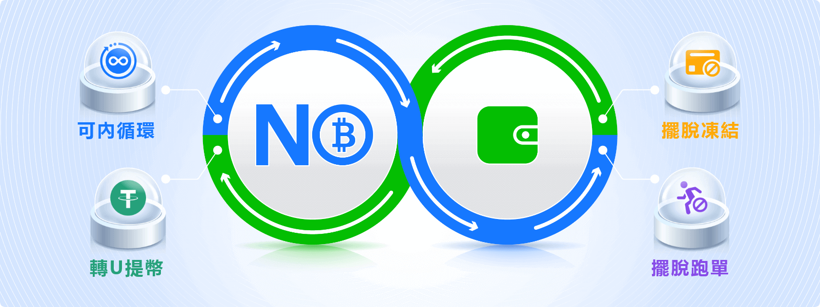 NO钱包提现需要多久大揭秘:快速到账与资金安全实测分析 NO钱包提现需要多久大揭秘:快速到账与资金安全实测分析