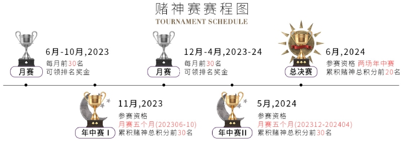 2023年至尊赌神赛赛程图 2023年至尊赌神赛赛程图