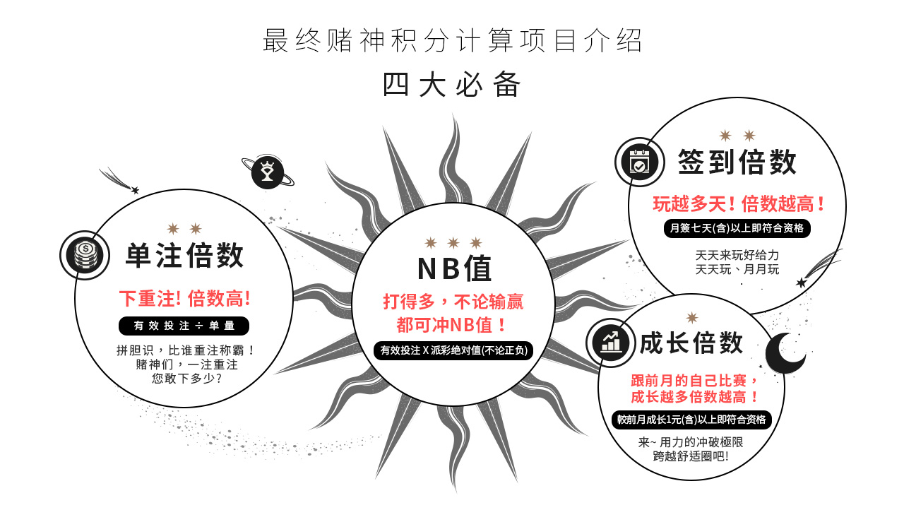 2023年至尊赌神赛最终赌神积分计算项目介绍 2023年至尊赌神赛最终赌神积分计算项目介绍